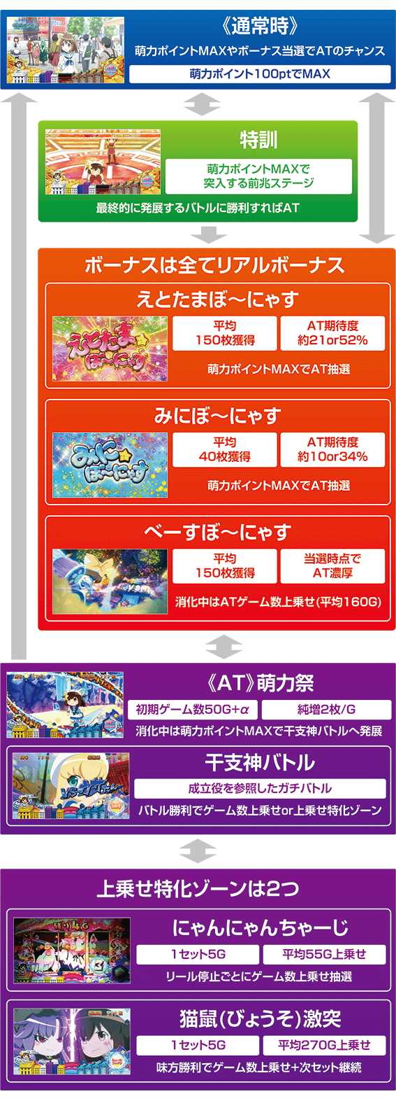 えとたまゲームフロー