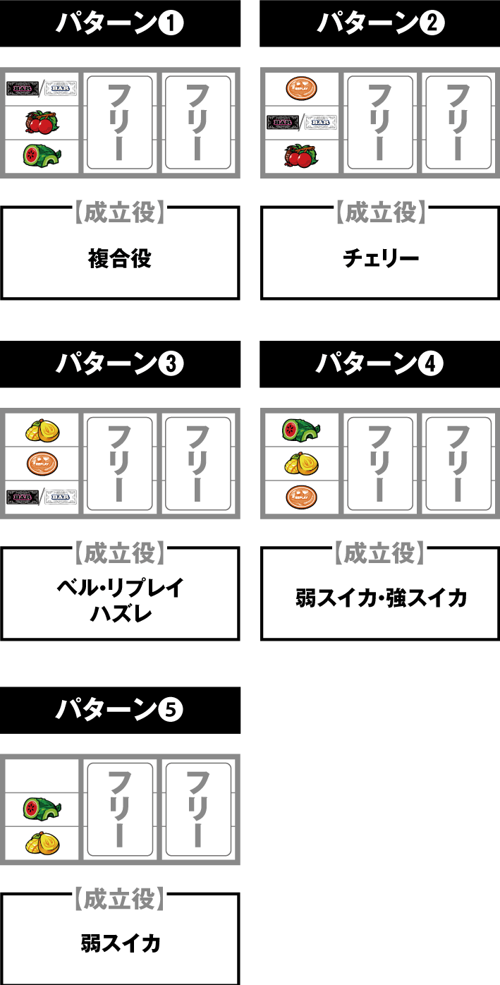 沖フェスの停止パターン別の打ち方