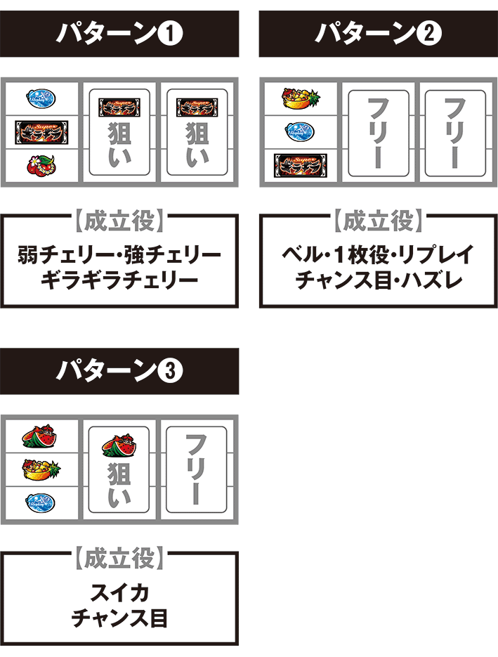 ギラ爺の停止パターン別の打ち方