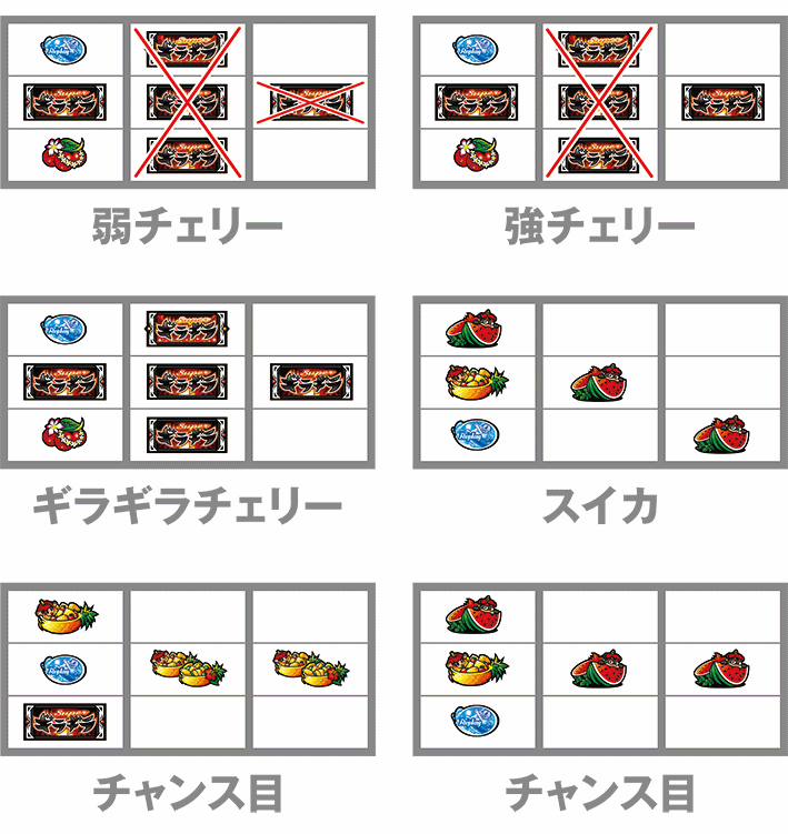 ギラ爺のレア役の停止形