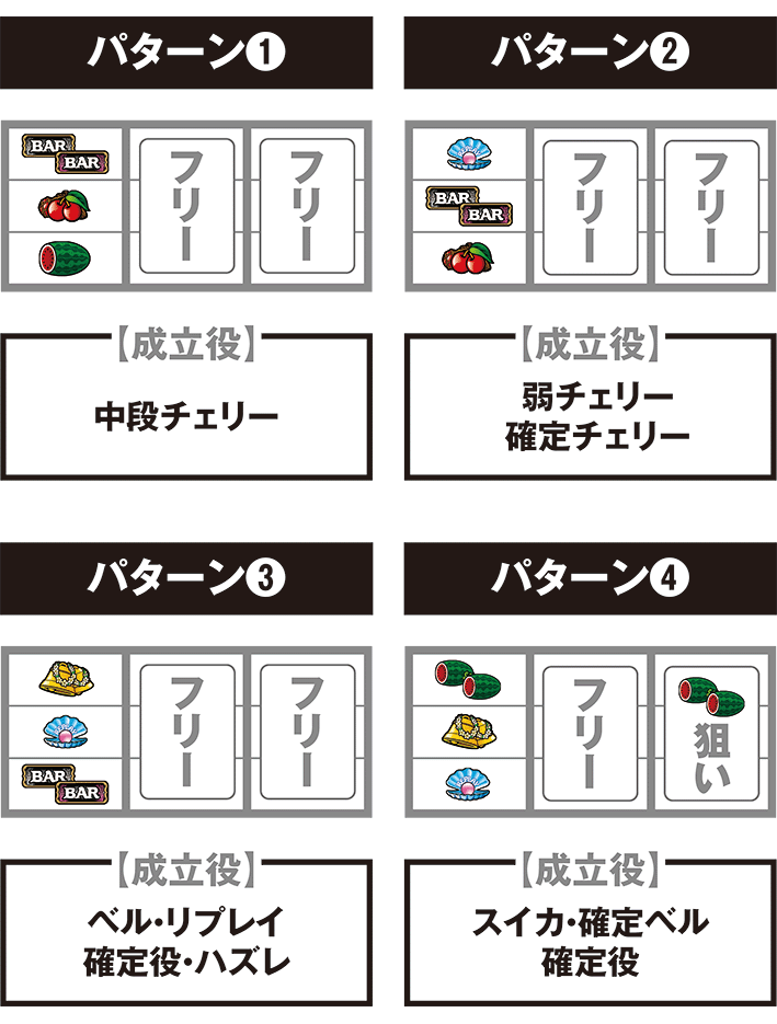 アカジン打ち方