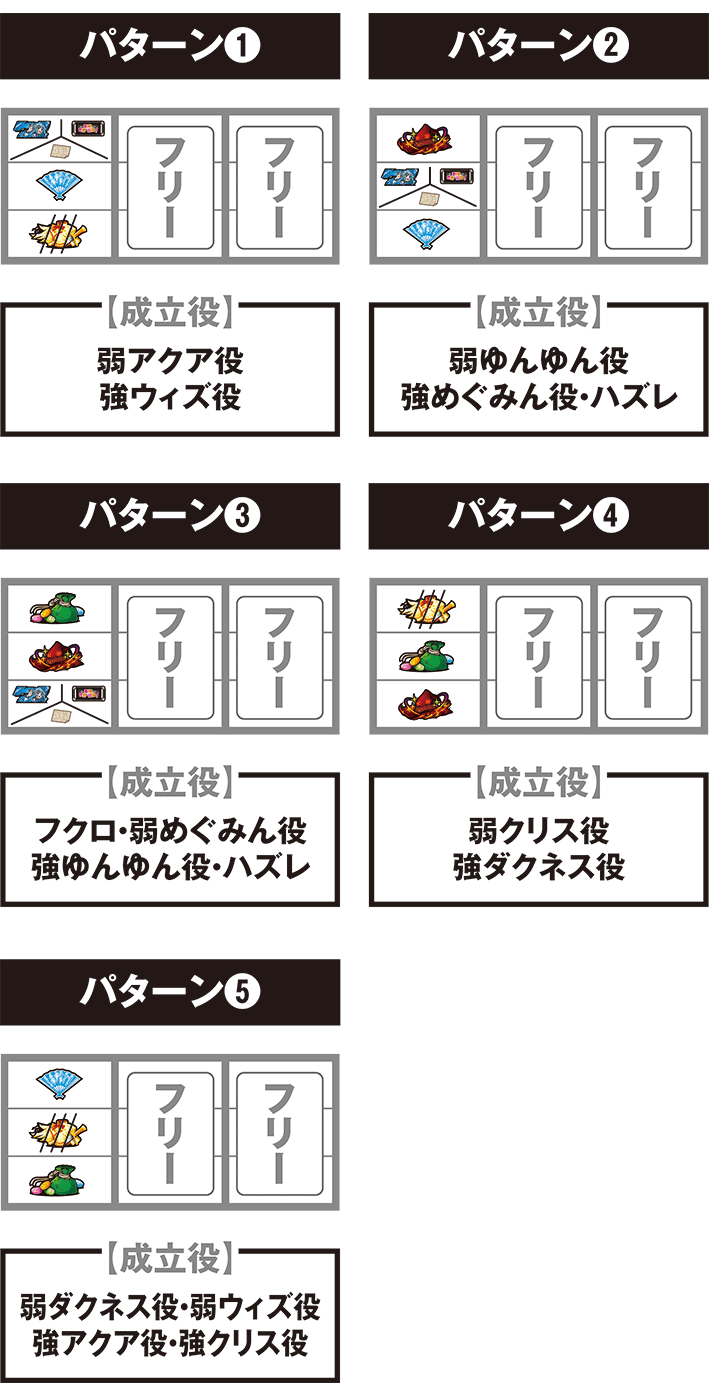 このすばの停止パターン別の成立役