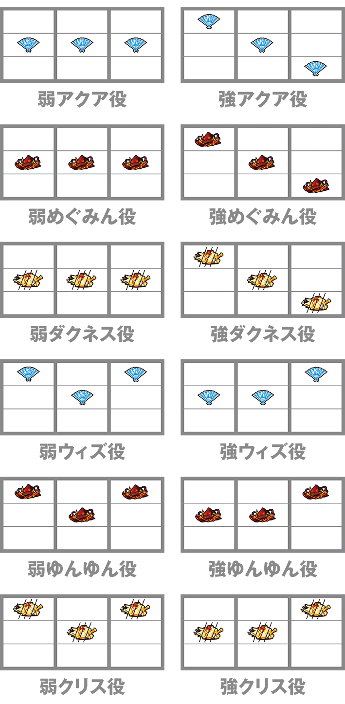 このすばのキャラ役