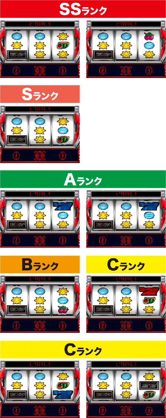 プラクティスモードの出目ランク