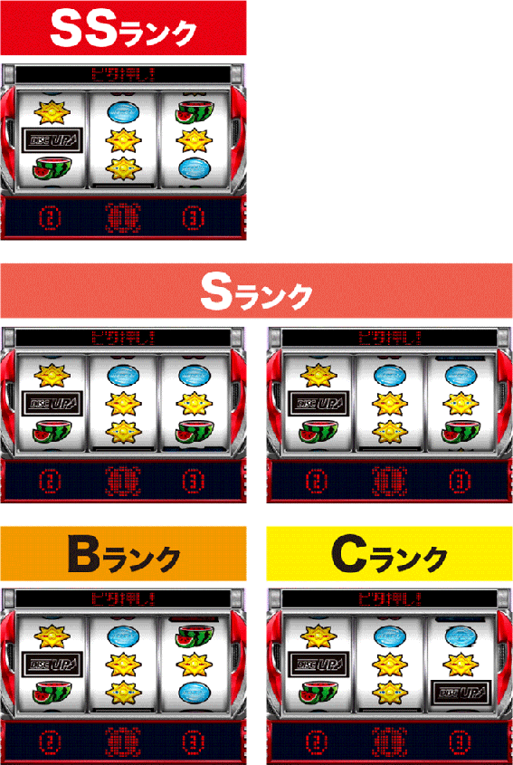 プラクティスモードの出目ランク
