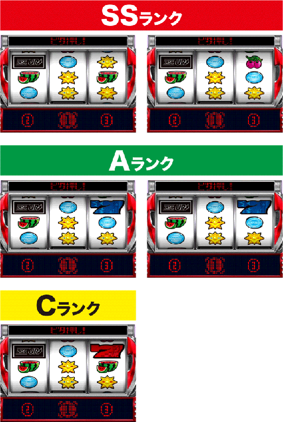 プラクティスモードの出目ランク