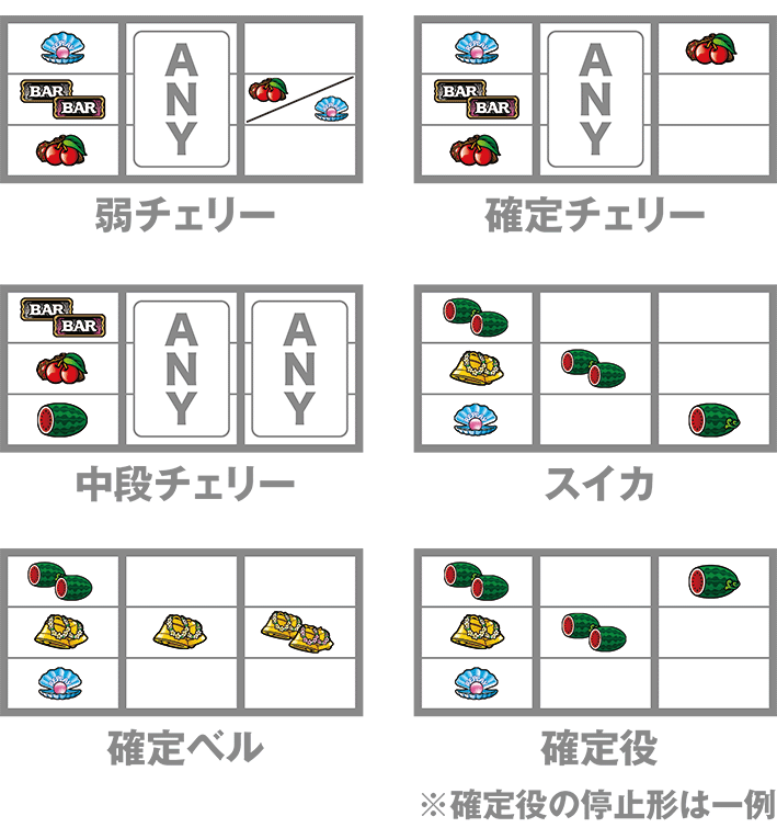 アカジン打ち方