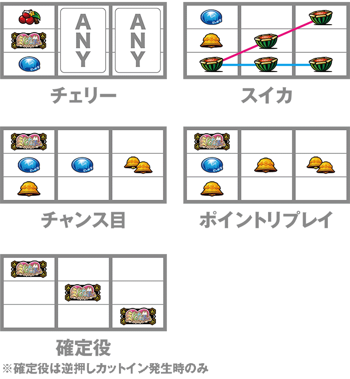 えとたま打ち方