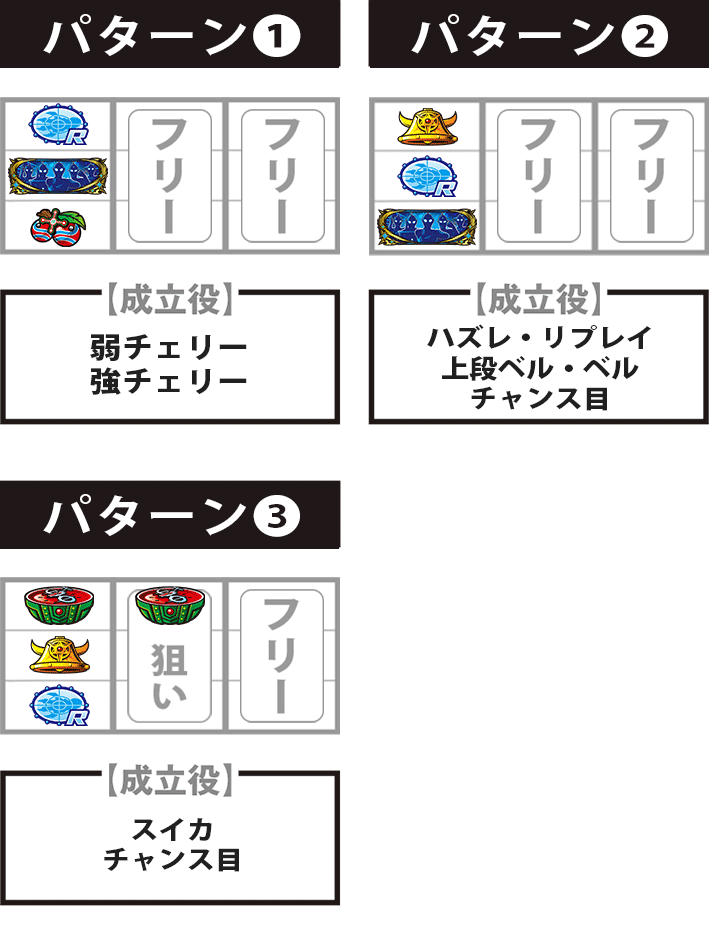 ウルトラマンタロウ暴君SPEC　打ち方　停止パターン　停止形