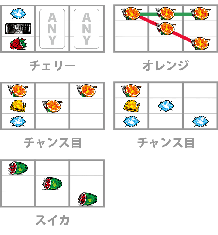 ひぐらしのなく頃に祭2カケラ遊び編　レア役の停止形