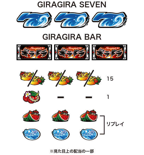 超ギラギラ爺サマーの配当表