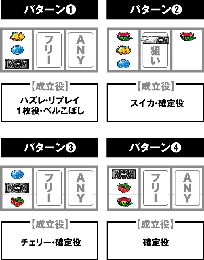 月華の停止パターン別の打ち方