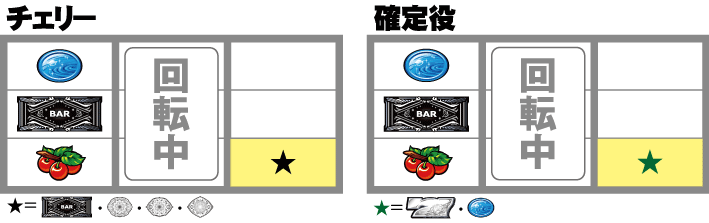 月華のチェリー出現時の注目点