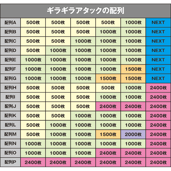 ギラ爺のギラギラアタックの配列