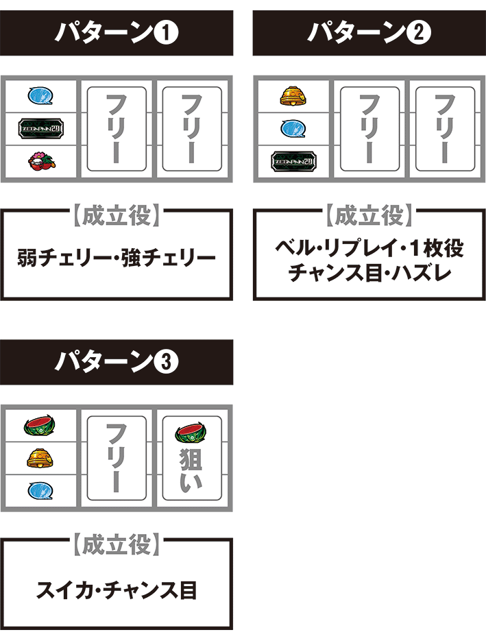 ゼーガペイン2打ち方