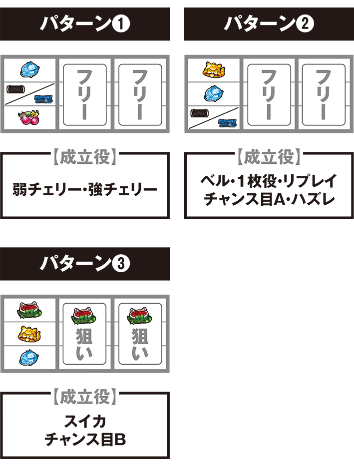 けもフレの停止パターン別の打ち方