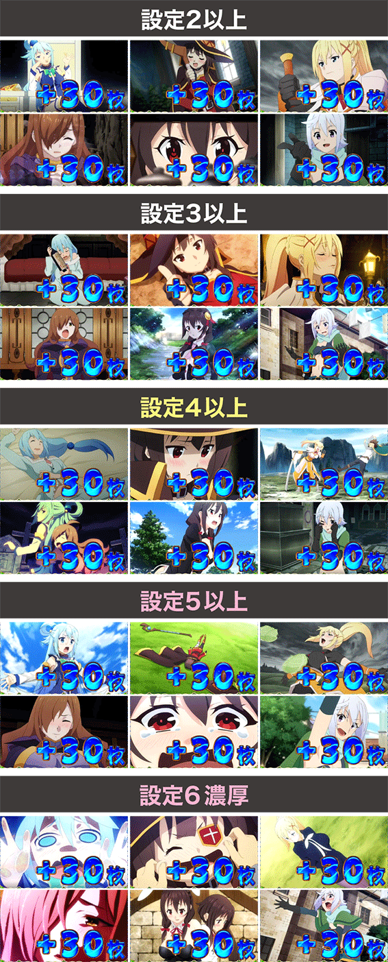 このすばの布盗会の枚数表示画面 設定差一覧