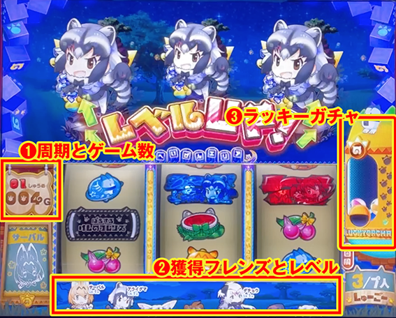 けもフレの液晶表示