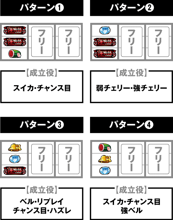 S海JAPANの停止パターン別の打ち方