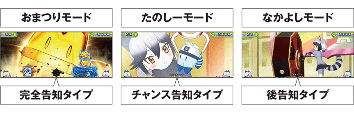 けもフレの告知モード