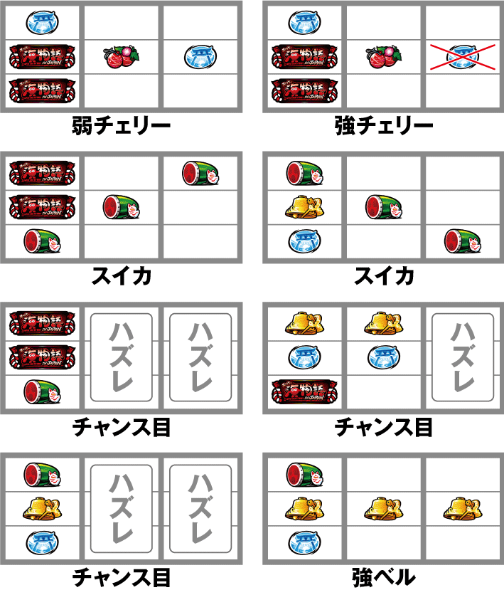 S海JAPANのレア役の停止形