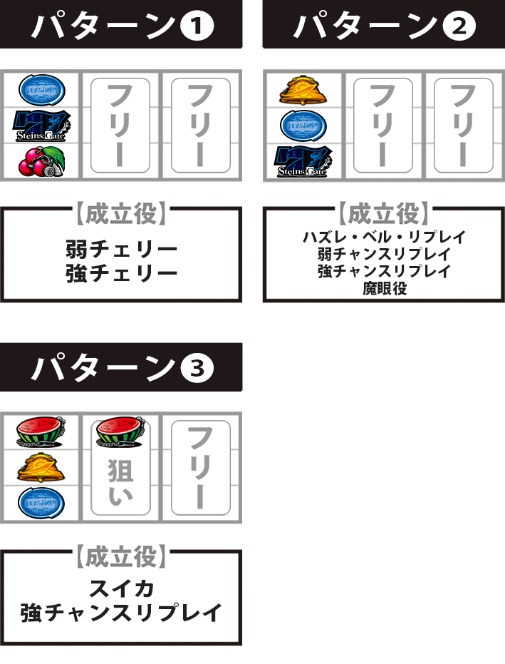 シュタインズゲート　小役狙い手順　停止パターン