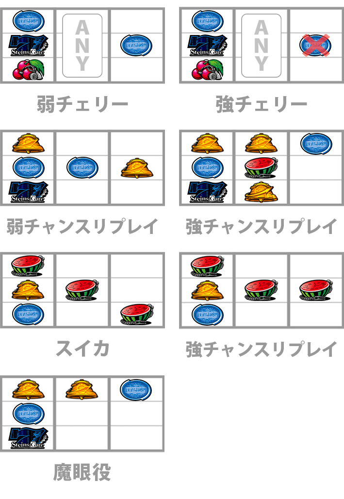 シュタインズゲート　レア役　停止形