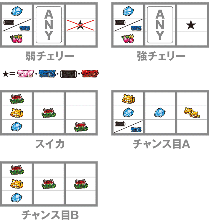 けもフレのレア役の停止形