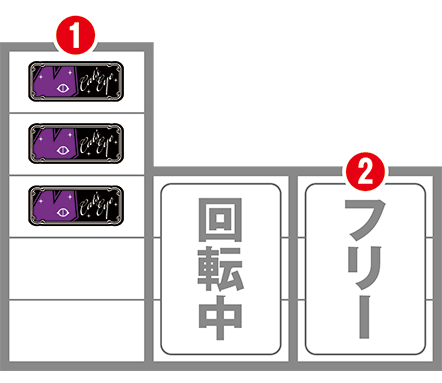 Sキャッツアイの最初に狙う図柄
