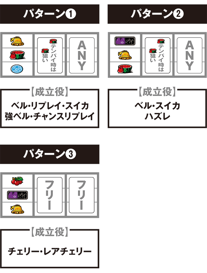 Sキャッツアイの停止パターン別の打ち方