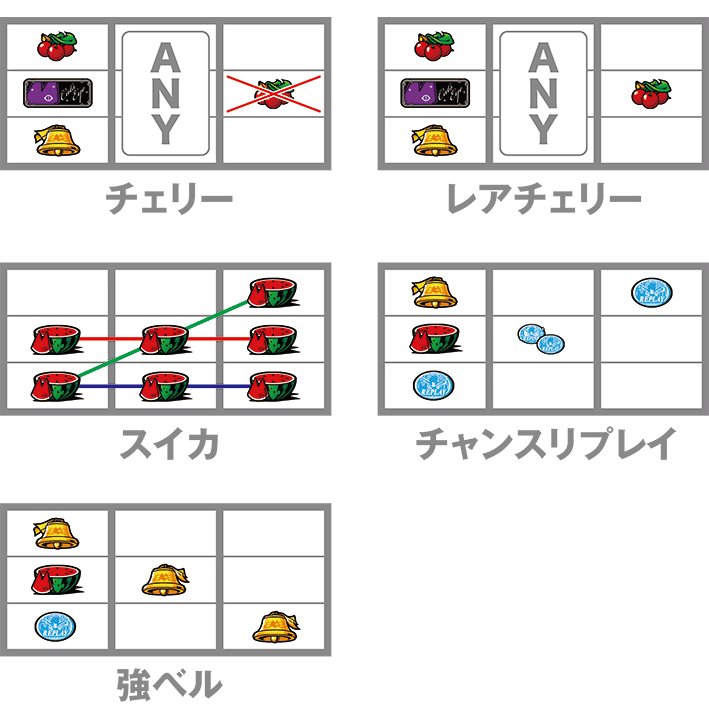 Sキャッツアイのレア役の停止形
