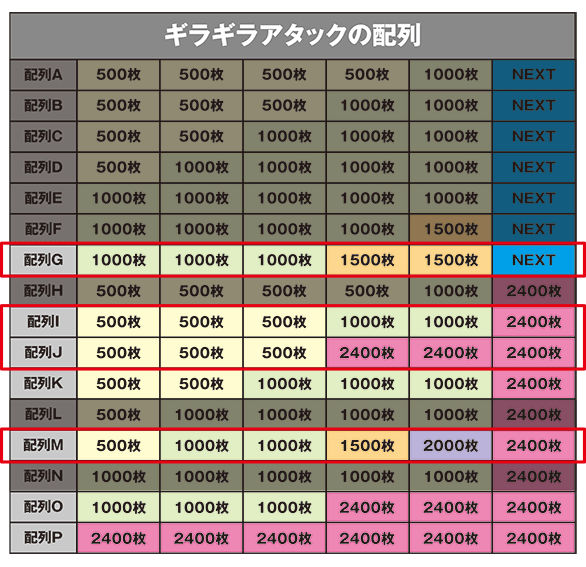 爺サマーのギラギラアタックのパネル昇格