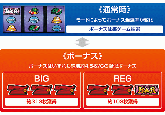 シリウス　ゲームフロー