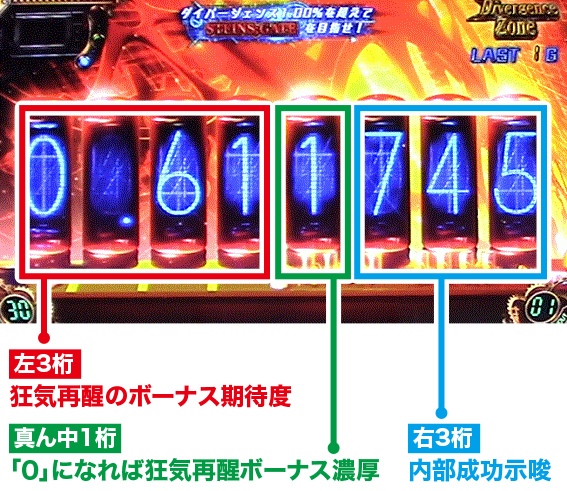 シュタインズゲート　ダイバージェンスゾーン