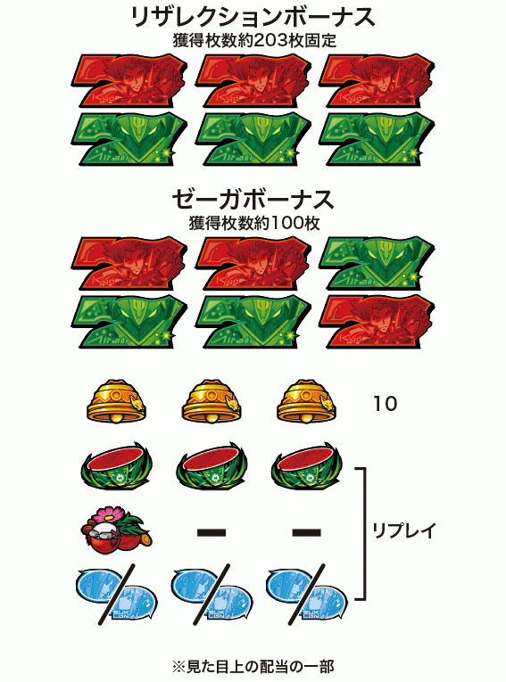 ゼーガペイン2の配当表