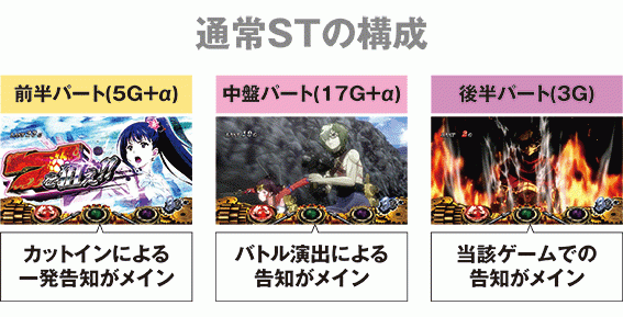 カバネリの通常ST