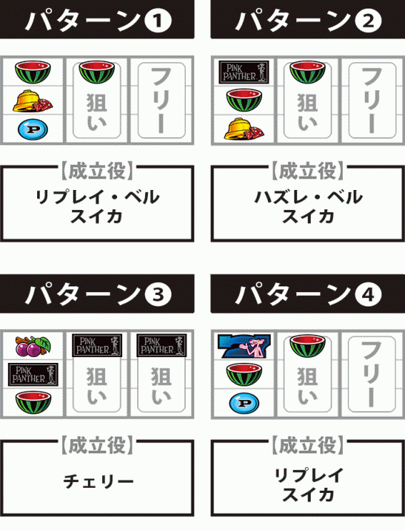 ピンクパンサー　BAR狙い　打ち方　停止形