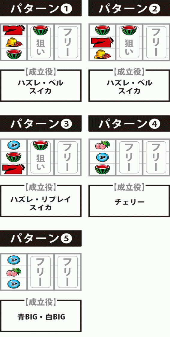 ピンクパンサー　赤7狙い　打ち方　停止形