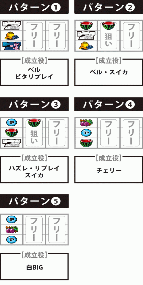 ピンクパンサー　白7狙い　停止形