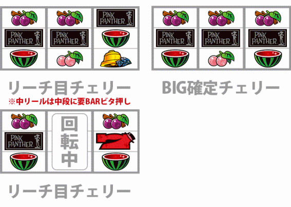 ピンクパンサー　チェリー　リーチ目チェリー　確定チェリー