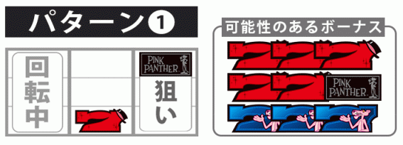 ピンクパンサー　ボーナス最速揃え手順