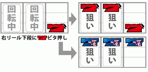 ピンクパンサー　ボーナス最速揃え手順
