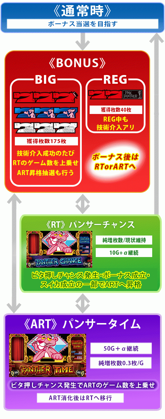 ピンクパンサー　ゲームフロー