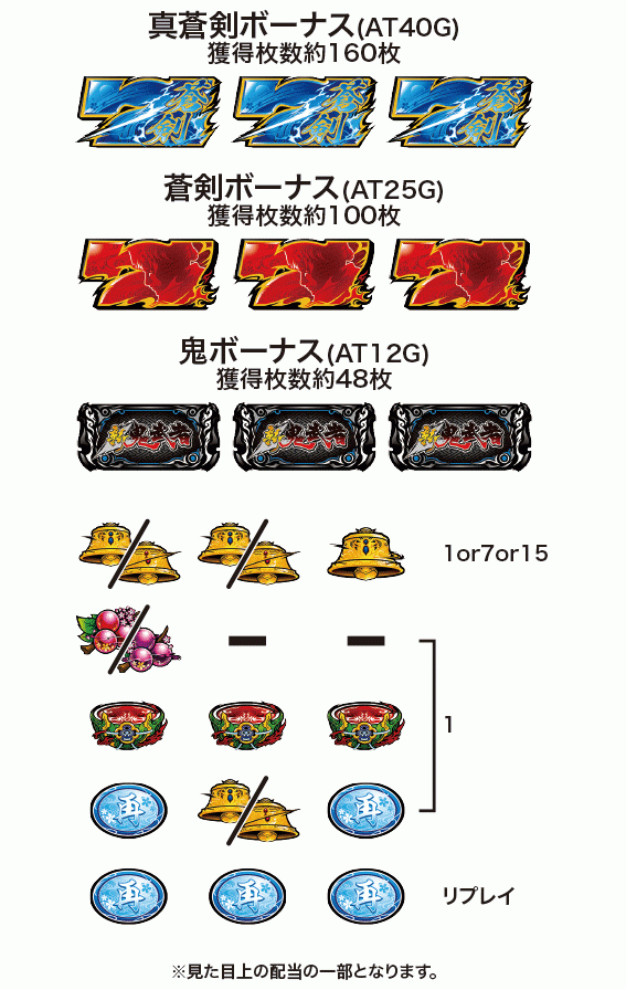 新鬼武者2の配当表