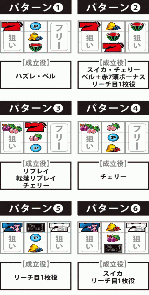 ピンクパンサー　中押し　赤7狙い　停止パターン