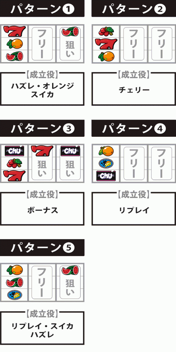 ニューゲッターマウス　赤7狙い　停止形