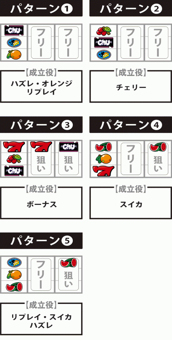 ニューゲッターマウス　BAR狙い　停止形