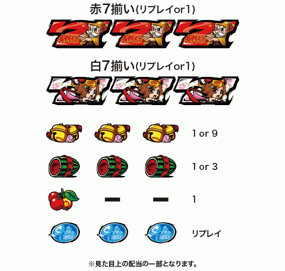 黄門ちゃま喝2の配当表
