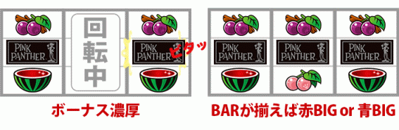 ピンクパンサー　紫チェリー　同時当選確定目　BAR揃い