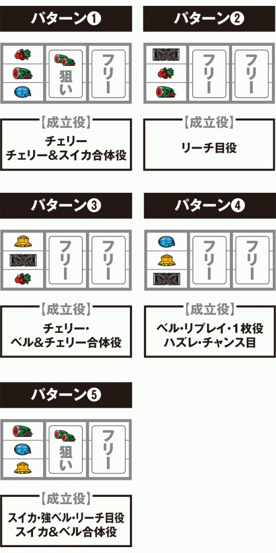 アクエリオンの停止パターン別の打ち方